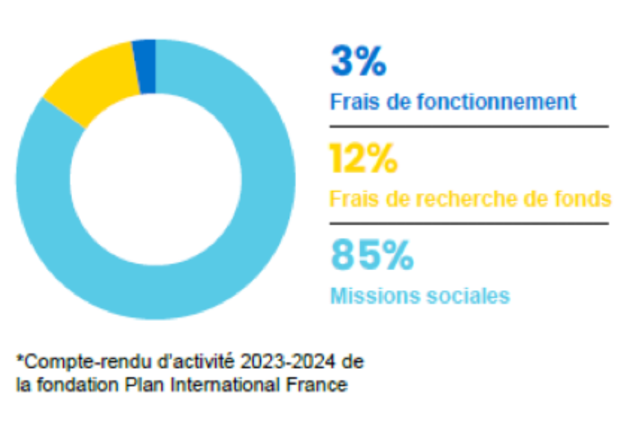 Image Plan International