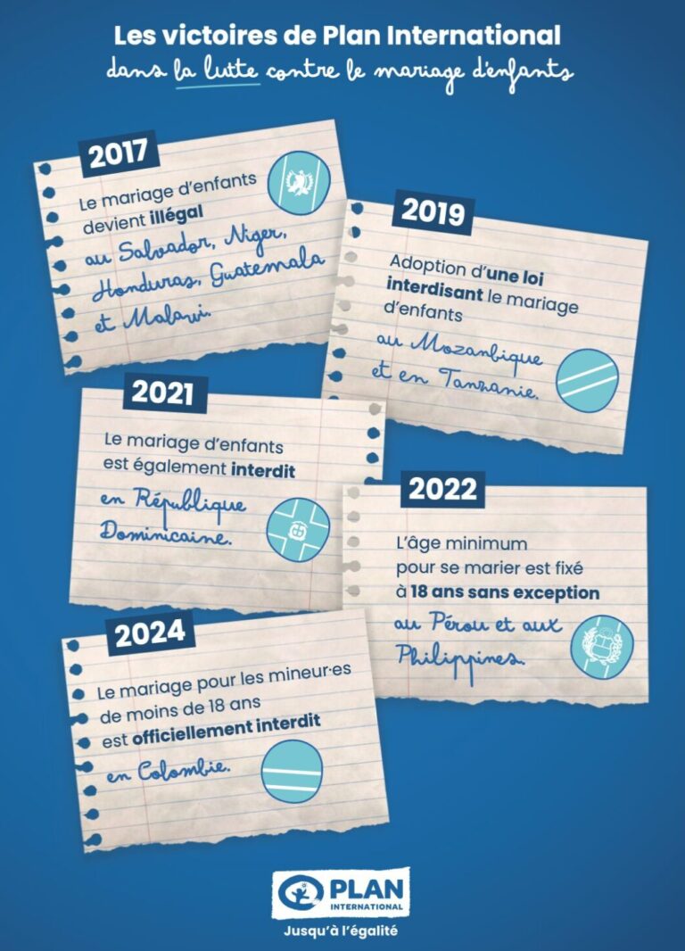 Votre soutien change des vies concrètement